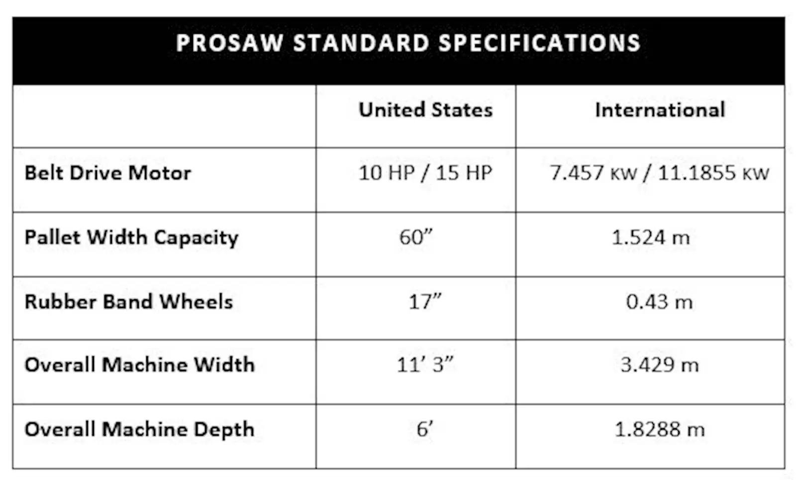 prosaw table.JPG