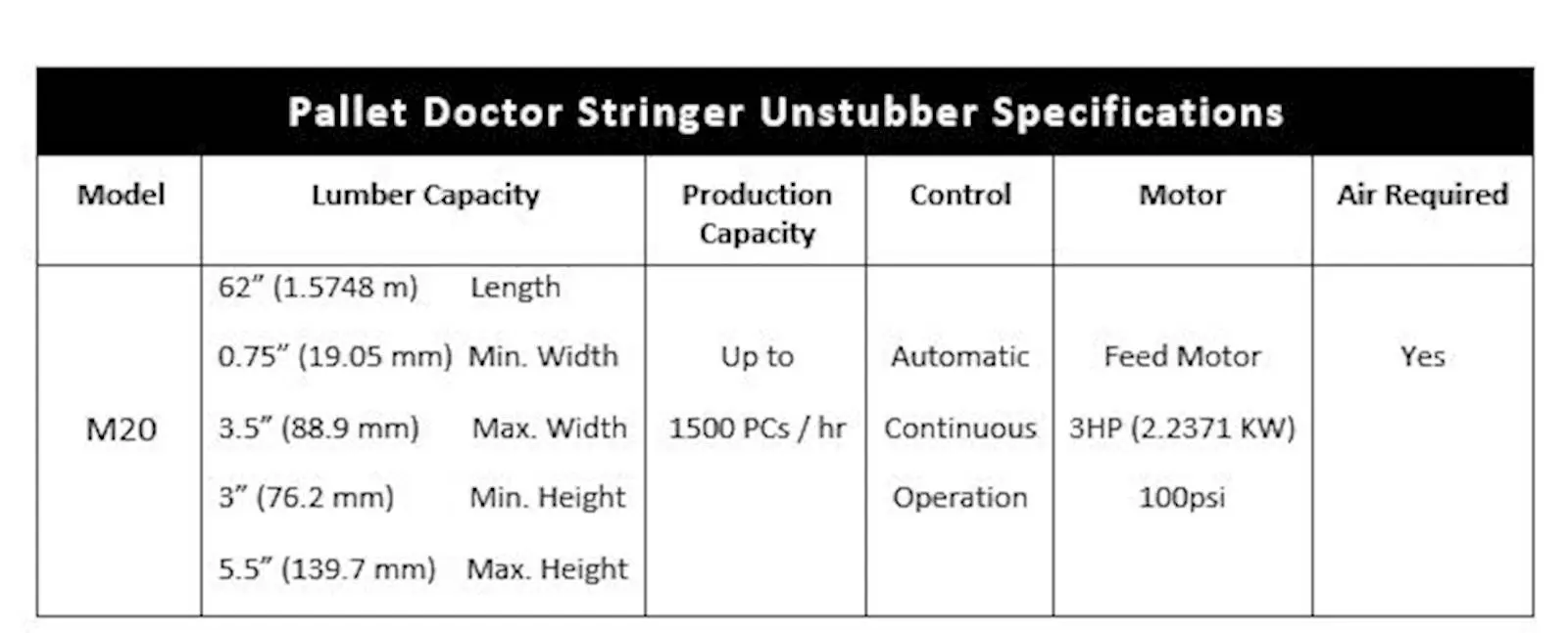 Stringer Unstubber Model M20.JPG