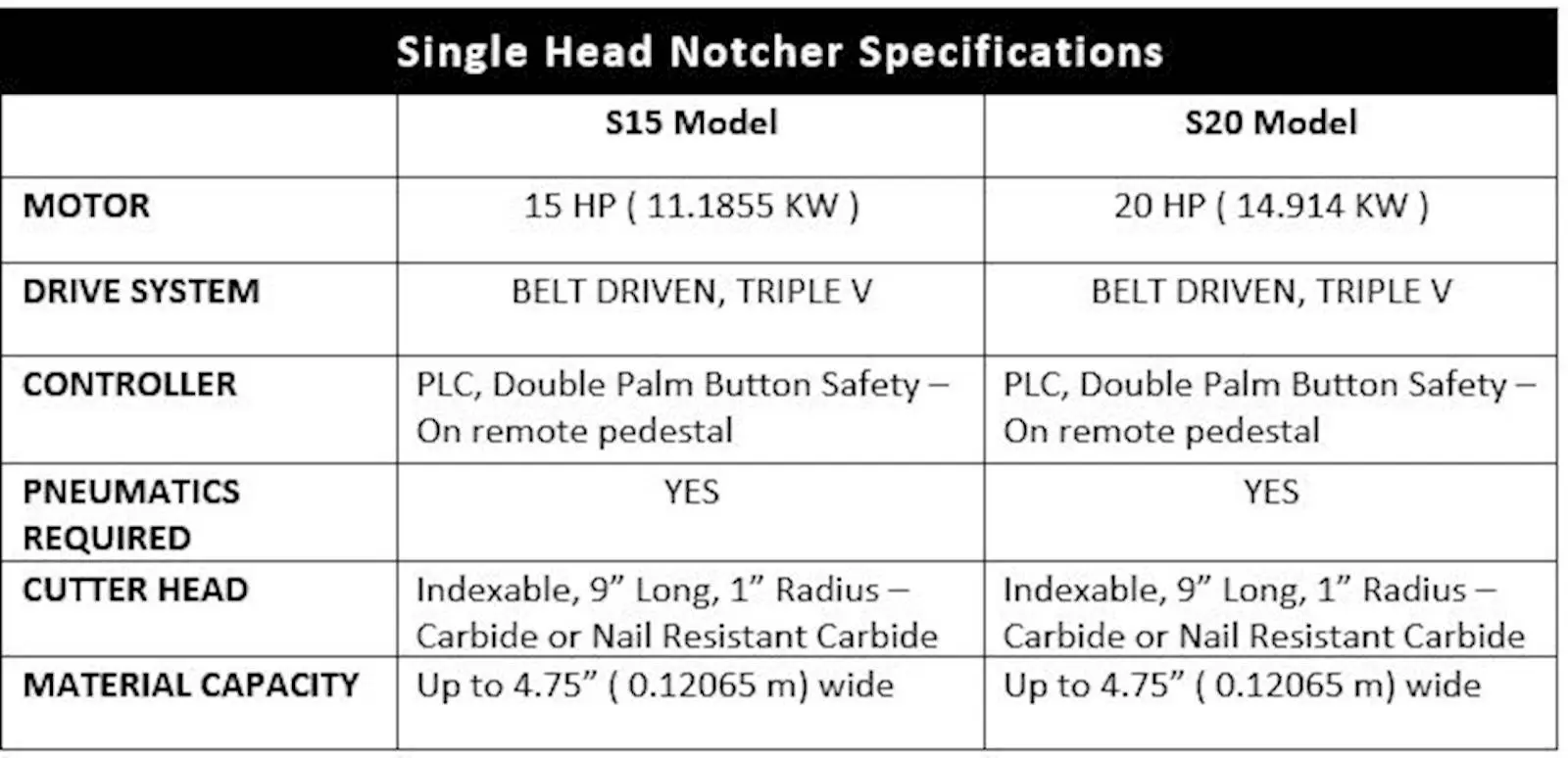 Single Head Notcher Table.JPG