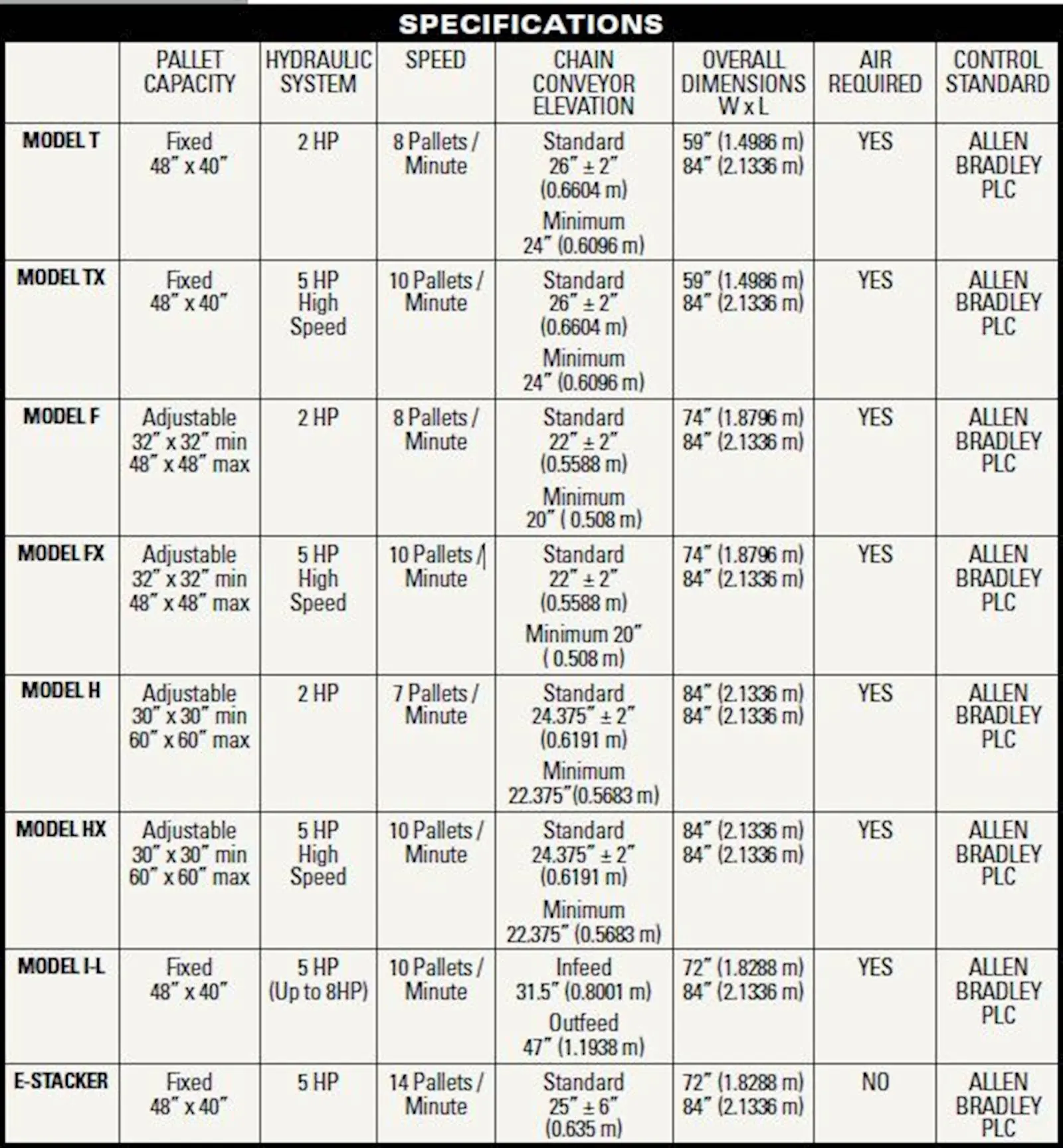stackers table.JPG