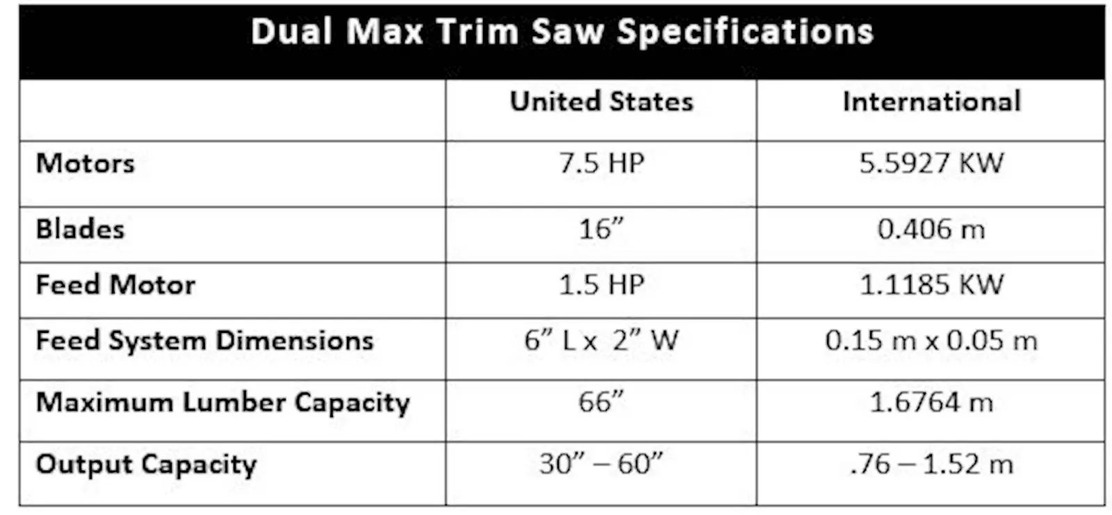 Dual Max Table.JPG