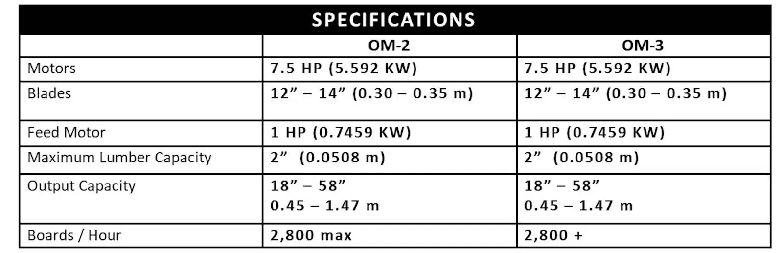 Trimsaw specs.jpg